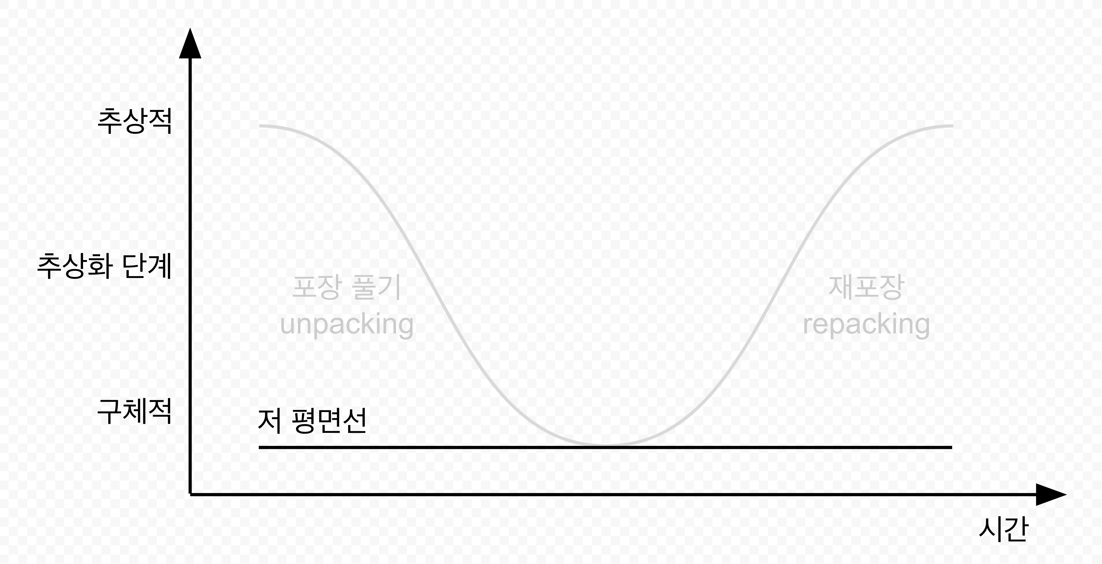 저 평면선