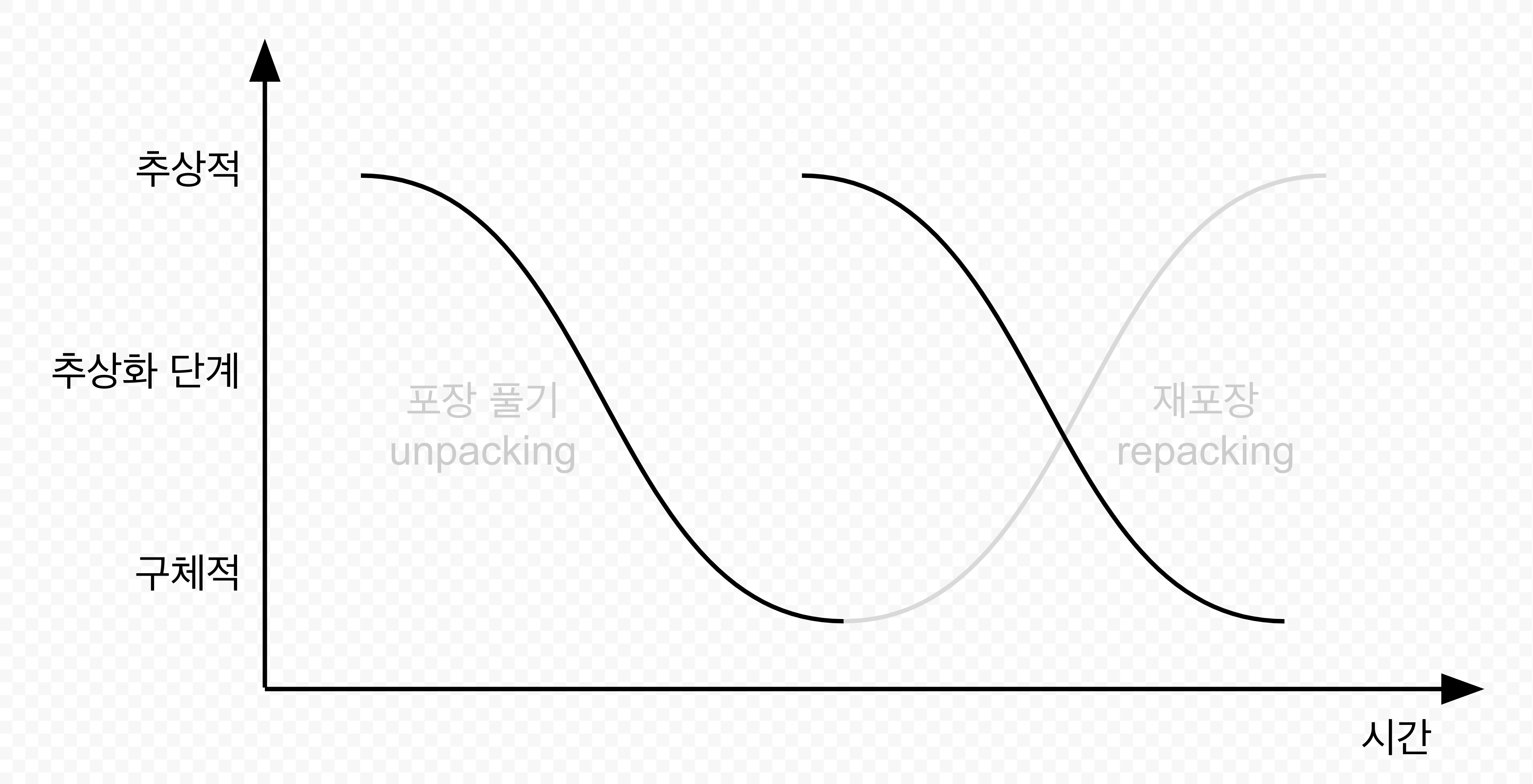 하향 에스컬레이터