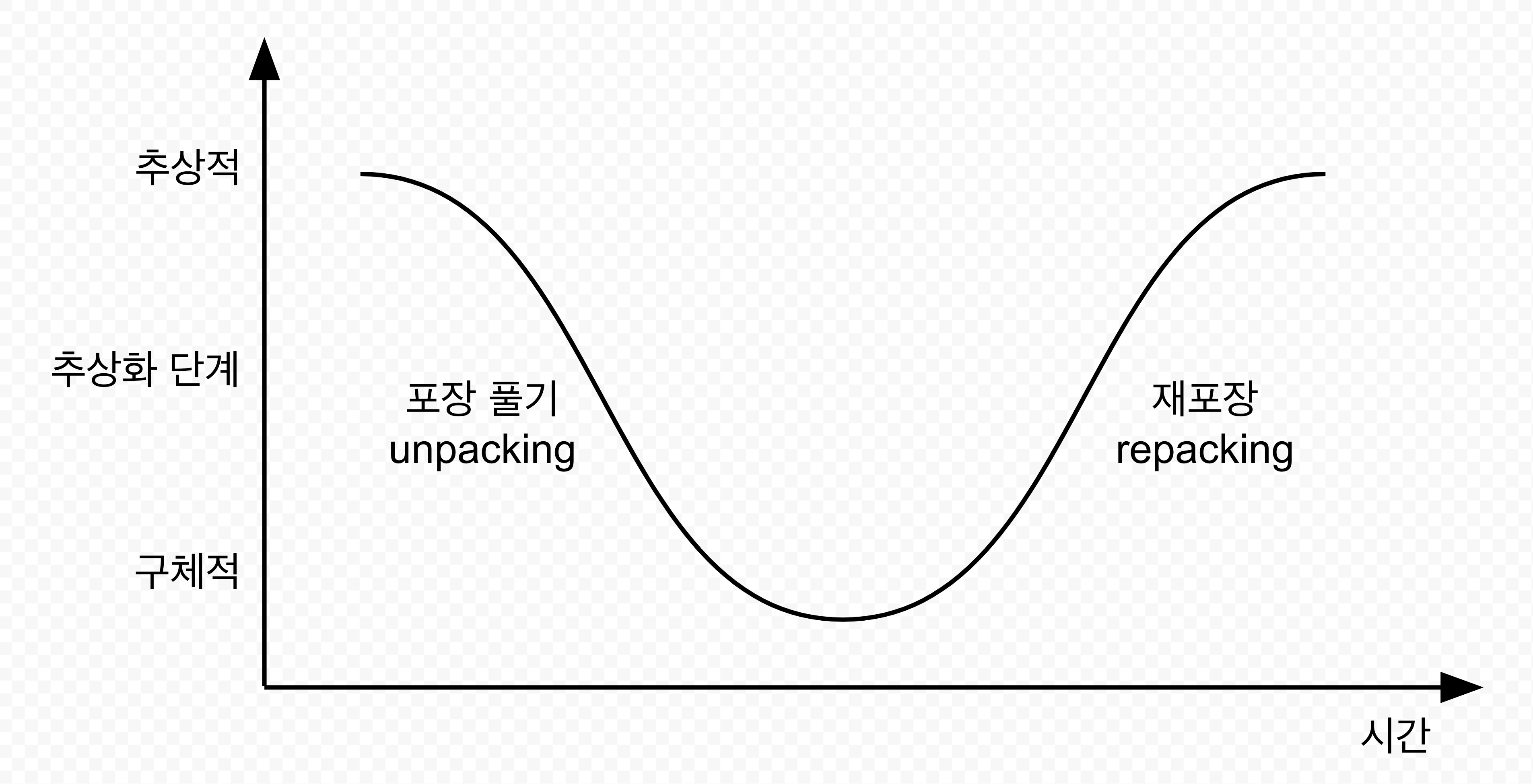 의미적 파동